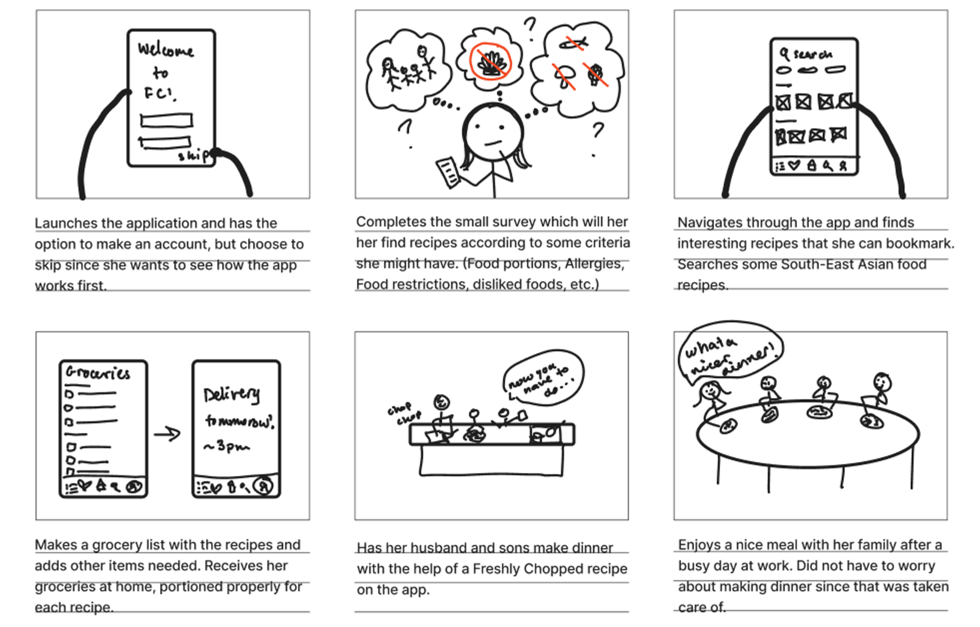 Storyboard of Bala's dinner experience after FC's feature update